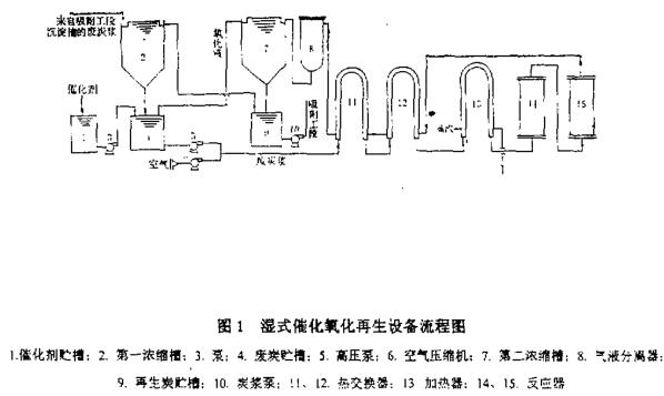 粉状活性炭湿式催化氧化再生研究