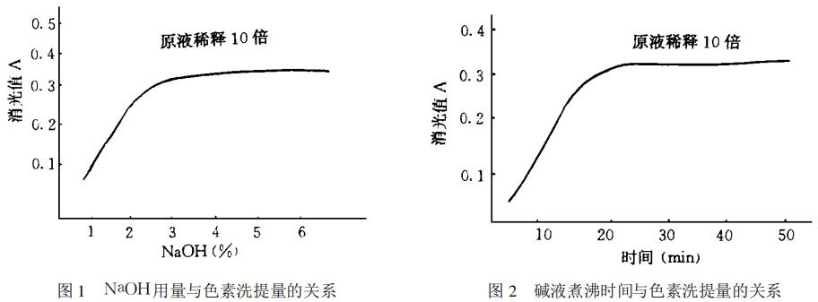 味精脱色用粉状活性炭的再生利用