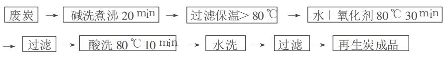 味精脱色用粉状活性炭的再生利用